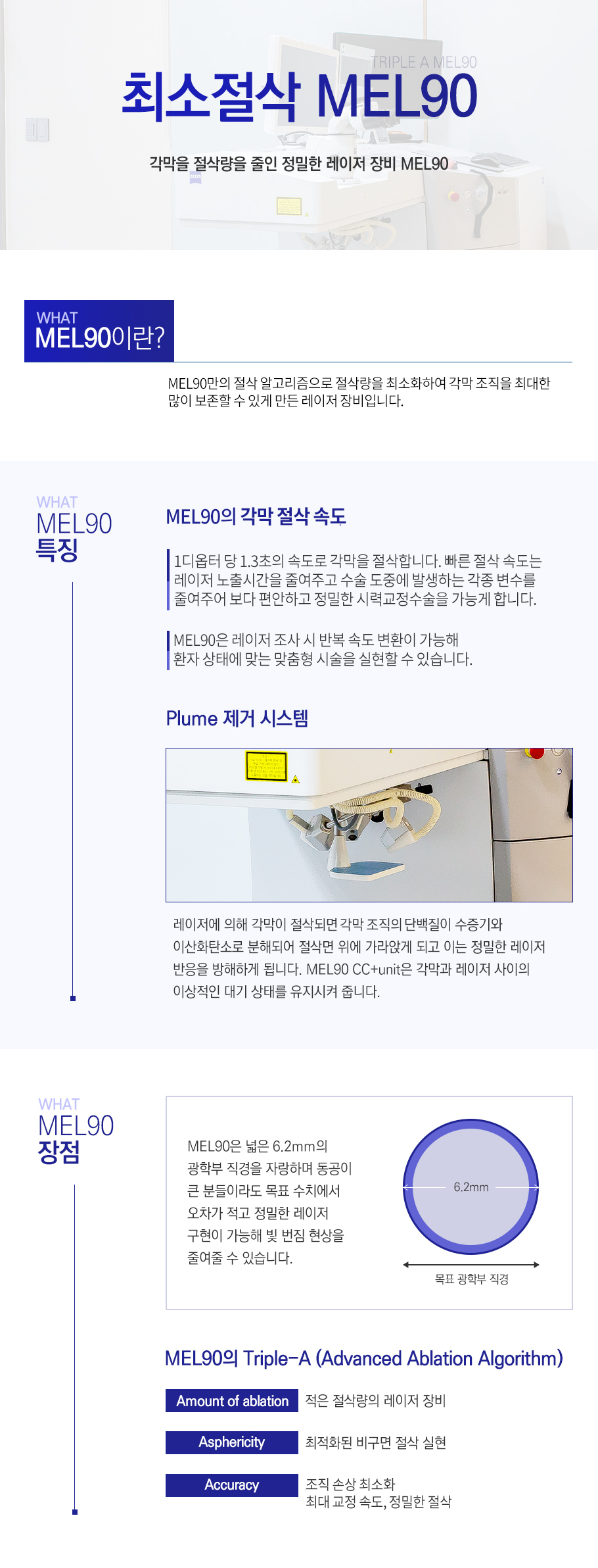 MEL90